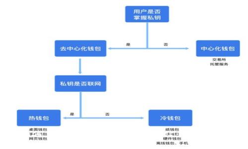 如何在tpWallet购买加油站:全面指南