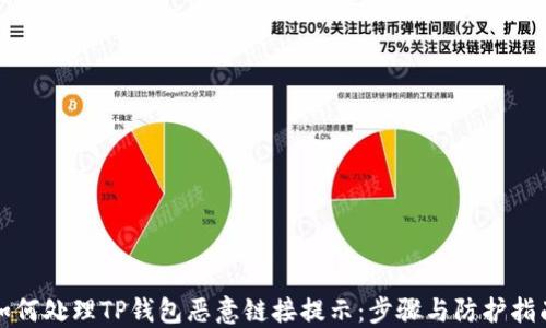 如何处理TP钱包恶意链接提示:步骤与防护指南