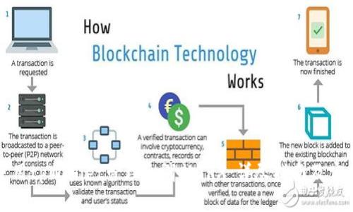 如何使用tpWallet管理和消耗TRX：详尽指南及实践技巧