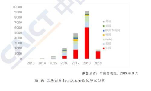 tpWallet被盗币能追回吗?揭秘加密货币安全与追回技巧