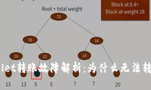 tpWallet转账故障解析:为什么无法转出HT?