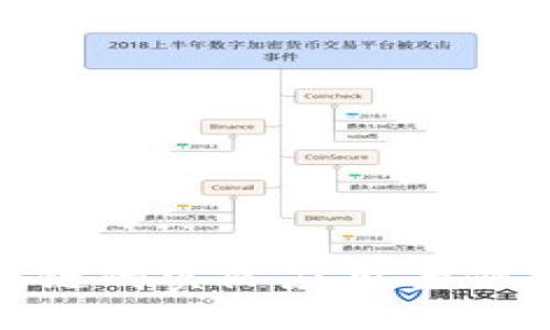 探索区块链的实际应用案例及其影响