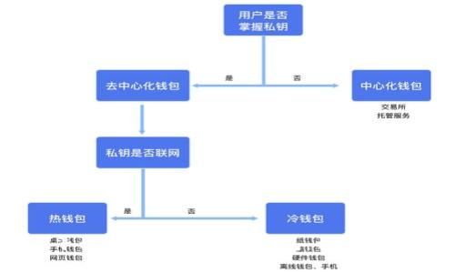如何在火币平台上将SOL提币到钱包：详细指南与注意事项