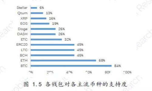 创建一个比特币钱包需要多少钱?全面解析比特币钱包的成本