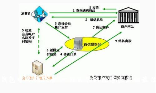 雷达钱包中的狗狗币:一站式管理数字资产的最佳选择