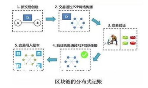 数字货币钱包质押指南:如何安全、高效地进行数字货币质押