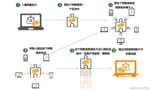 数字货币钱包到账时间解析:影响到账速度的因素和常见问题