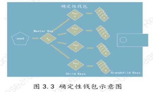 如何将比特币安全转移到自己的钱包