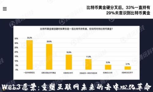 
Web3愿景：重塑互联网未来的去中心化革命