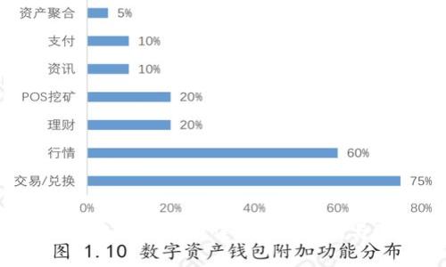 如何在TP钱包中激活TRX:详细操作指南与常见问题解答