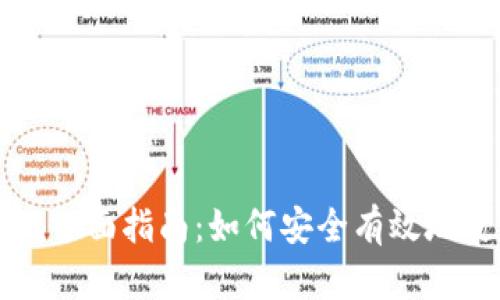 USDT钱包测试全面指南:如何安全有效地使用USDT钱包