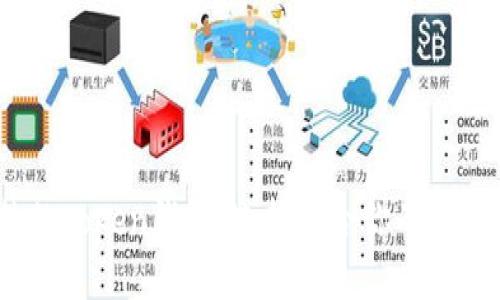 2023年最火热的Token钱包：选择适合你的数字资产管理工具