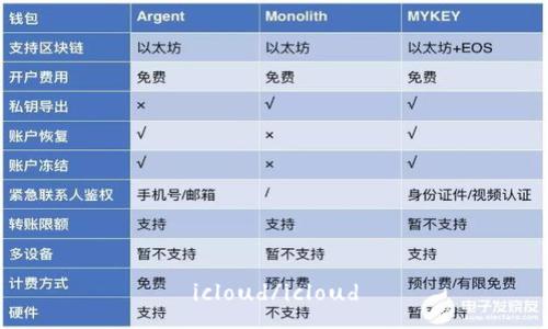 icloud/icloud